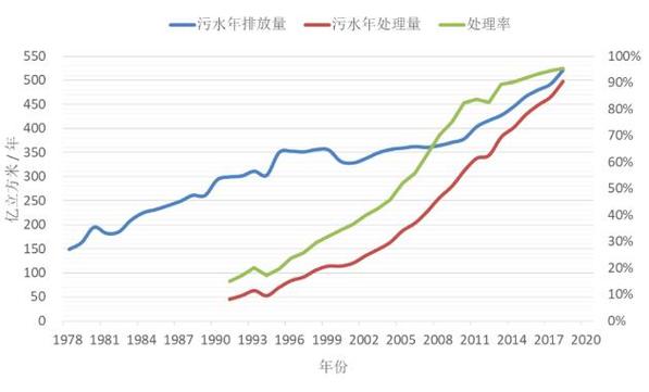 图表分析我国水情形污染现状 人工智能 图表分析我国水情形污染现状 图表分析我国水情形污染现状 人工智能