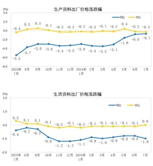 8月份辽宁工业分娩者出厂价格环比上涨0.9% 智能家居 8月份辽宁工业分娩者出厂价格环比上涨0.9% 8月份辽宁工业分娩者出厂价格环比上涨0.9% 智能家居