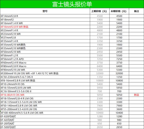 数码影像产品价格速递 上海十二月第二期 互联通信 数码影像产品价格速递 上海十二月第二期 数码影像产品价格速递 上海十二月第二期 互联通信