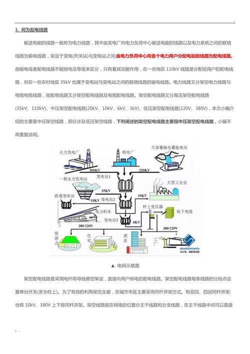 配电网常见主要设备介绍 互联通信 配电网常见主要设备介绍 配电网常见主要设备介绍 互联通信