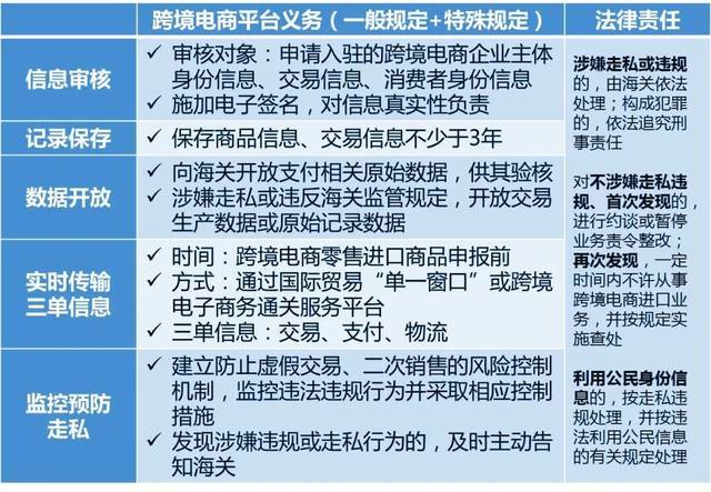广东印发电子商务平台经营者修改平台做事协议和交易规则操作指南推动平台经济规范健康成长 互联通信 广东印发电子商务平台经营者修改平台做事协议和交易规则操作指南推动平台经济规范健康成长 广东印发电子商务平台经营者修改平台做事协议和交易规则操作指南推动平台经济规范健康成长 互联通信
