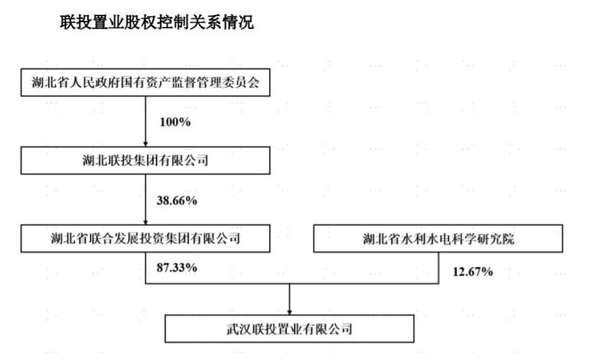 湖北联投电子采购平台“狂飙”:上线百余日交易项目过千 智能科技 湖北联投电子采购平台“狂飙”:上线百余日交易项目过千 湖北联投电子采购平台“狂飙”:上线百余日交易项目过千 智能科技
