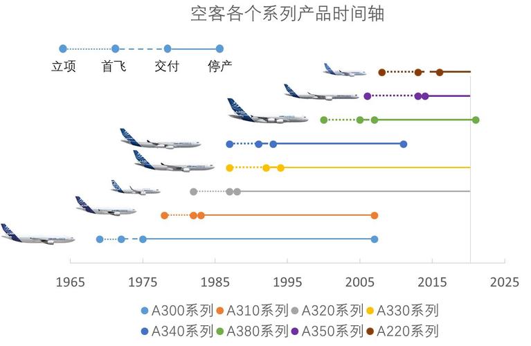有关空客飞机总重和特点速度的介绍(电子机务必读篇) 智能家居 有关空客飞机总重和特点速度的介绍(电子机务必读篇) 有关空客飞机总重和特点速度的介绍(电子机务必读篇) 智能家居