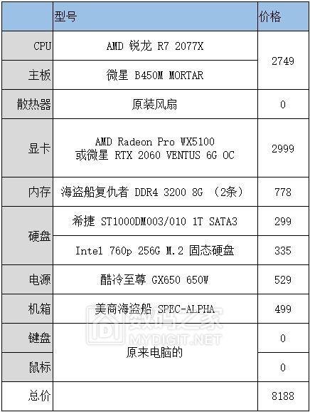 2023年1月台式电脑DIY设备单参考(附电脑硬件推荐) 人工智能 2023年1月台式电脑DIY设备单参考(附电脑硬件推荐) 2023年1月台式电脑DIY设备单参考(附电脑硬件推荐) 人工智能