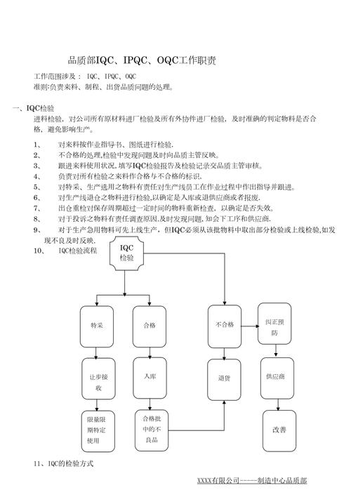 IQC、IPQC、FQC、OQC对应的质量工程师岗位~ 人工智能 IQC、IPQC、FQC、OQC对应的质量工程师岗位~ IQC、IPQC、FQC、OQC对应的质量工程师岗位~ 人工智能