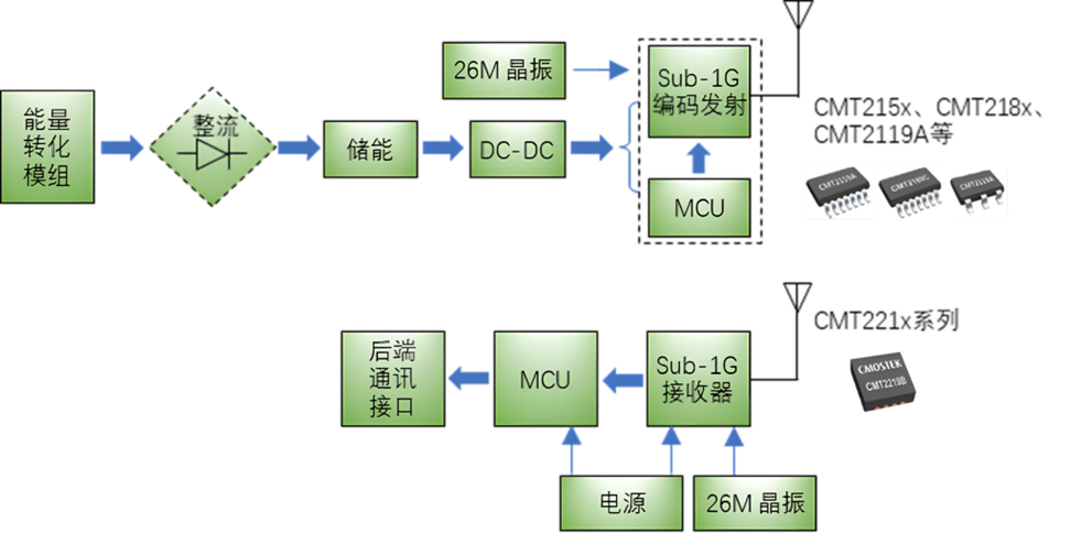 华普微CMT2119A在智能马桶动能开关中的应用 智能科技 华普微CMT2119A在智能马桶动能开关中的应用 华普微CMT2119A在智能马桶动能开关中的应用 智能科技