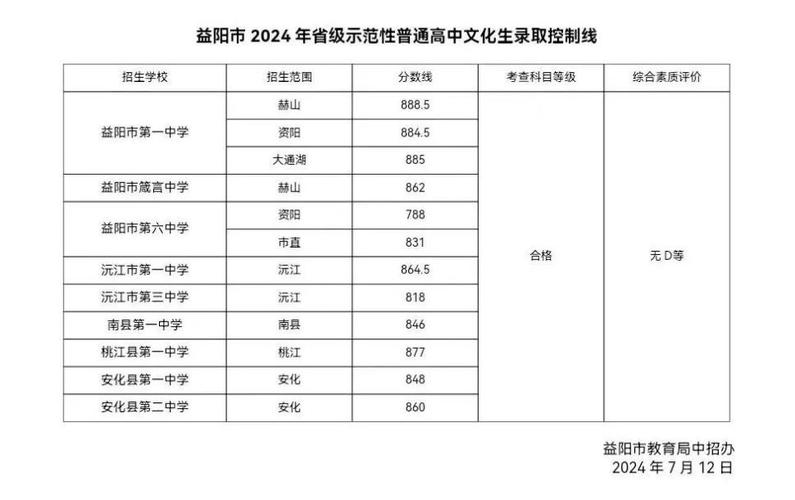 益阳市十大年夜高中排名 智能家居 益阳市十大年夜高中排名 益阳市十大年夜高中排名 智能家居