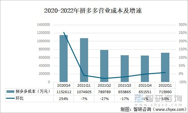 拼多多各个产品成本计算统计分析 智能家居 拼多多各个产品成本计算统计分析 拼多多各个产品成本计算统计分析 智能家居