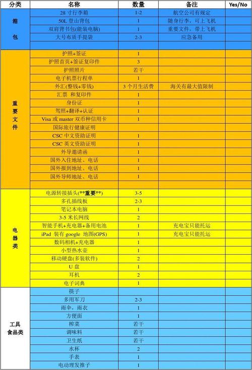 出国必备!快用「行李清单检查表」看你器械带齐了没 智能科技 出国必备!快用「行李清单检查表」看你器械带齐了没 出国必备!快用「行李清单检查表」看你器械带齐了没 智能科技