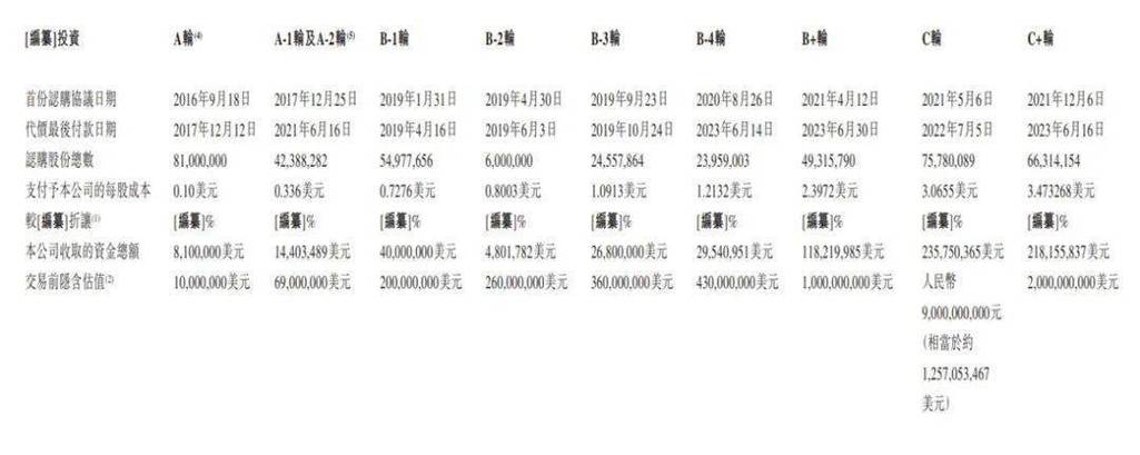 投资湖北老乡 雷军又一个IPO入账 智能家居 投资湖北老乡 雷军又一个IPO入账 投资湖北老乡 雷军又一个IPO入账 智能家居