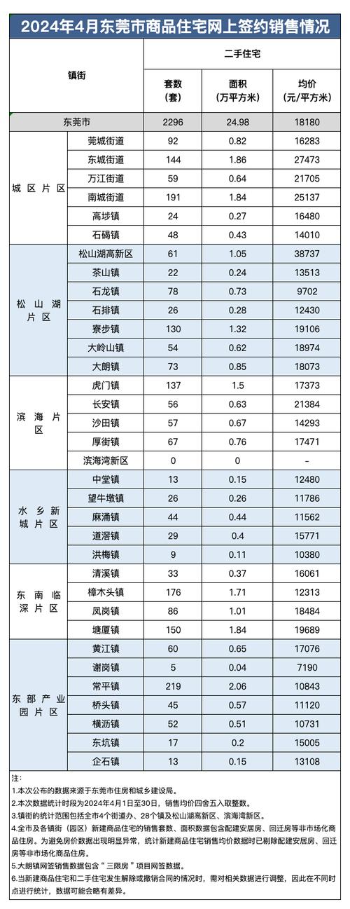 跌了!东莞最新房价出炉 人工智能 跌了!东莞最新房价出炉 跌了!东莞最新房价出炉 人工智能
