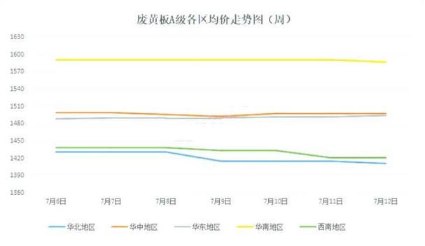 12月7日纸厂调价汇总:价格回涨明显上调30-80元不等(附报价) 互联通信 12月7日纸厂调价汇总:价格回涨明显上调30-80元不等(附报价) 12月7日纸厂调价汇总:价格回涨明显上调30-80元不等(附报价) 互联通信