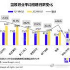 4亿蓝领人才2023招工照样难|蓝领招聘mapping 人工智能 4亿蓝领人才2023招工照样难|蓝领招聘mapping 4亿蓝领人才2023招工照样难|蓝领招聘mapping 人工智能