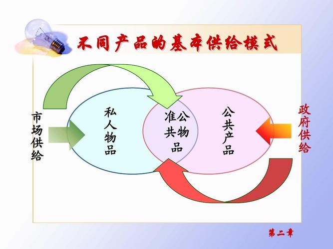 若何精确对待产品文档治理? 智能家居 若何精确对待产品文档治理? 若何精确对待产品文档治理? 智能家居