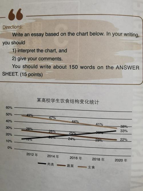 「CET-4图表作文」Student Use of Computers 智能家居 「CET-4图表作文」Student Use of Computers 「CET-4图表作文」Student Use of Computers 智能家居