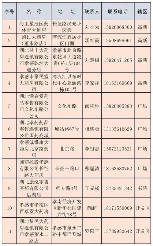 武汉市新冠肺炎批示部应急保障组宣告急需防控物资产品标准及分娩企业推荐名单 智能家居 武汉市新冠肺炎批示部应急保障组宣告急需防控物资产品标准及分娩企业推荐名单 武汉市新冠肺炎批示部应急保障组宣告急需防控物资产品标准及分娩企业推荐名单 智能家居