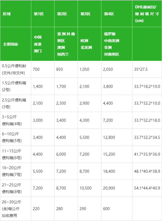 国际英国快递的价格、物流查询和输送时间若何? 互联通信 国际英国快递的价格、物流查询和输送时间若何? 国际英国快递的价格、物流查询和输送时间若何? 互联通信