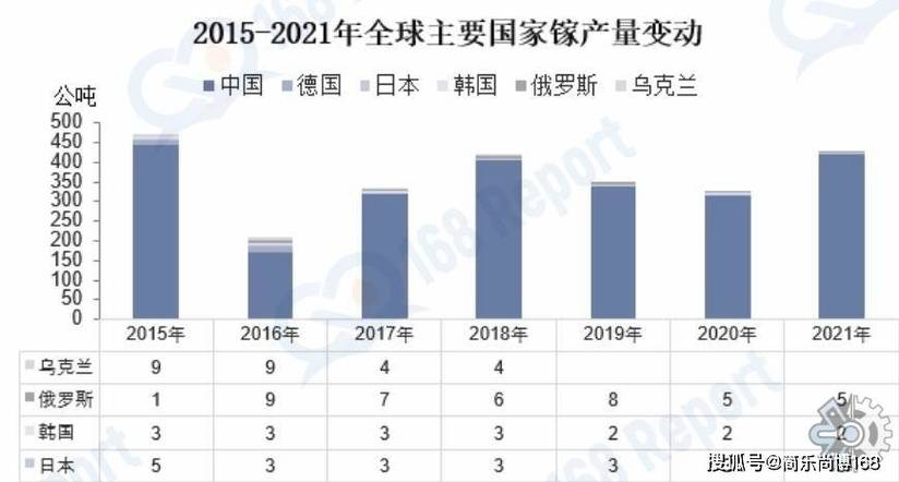 芯片制造的关键材料金属镓!中国储量全球第一欧美也要大年夜量进口 人工智能 芯片制造的关键材料金属镓!中国储量全球第一欧美也要大年夜量进口 芯片制造的关键材料金属镓!中国储量全球第一欧美也要大年夜量进口 人工智能