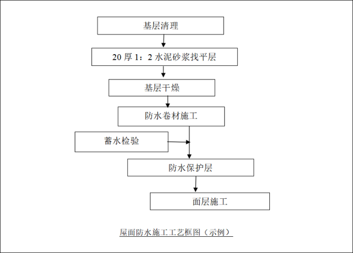 高分子自粘胶膜防水卷材施工流程详解 智能家居 高分子自粘胶膜防水卷材施工流程详解 高分子自粘胶膜防水卷材施工流程详解 智能家居