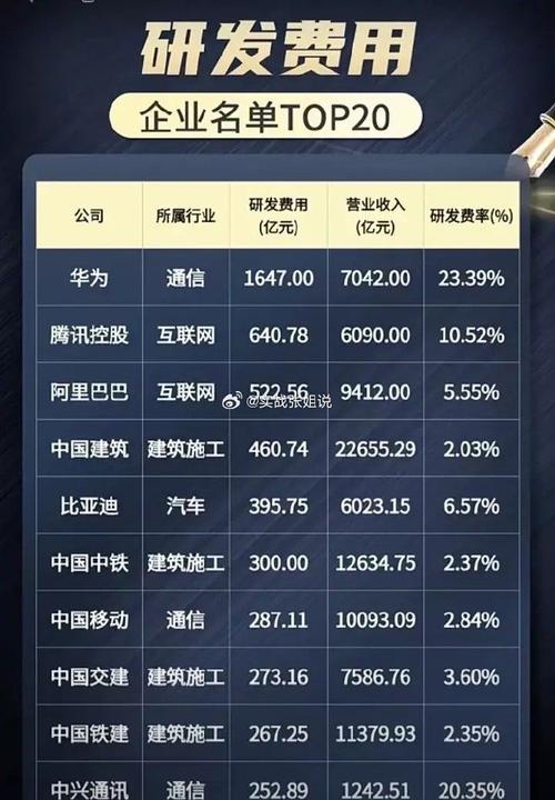 A股电子行业央国企名单盘点 互联通信 A股电子行业央国企名单盘点 A股电子行业央国企名单盘点 互联通信