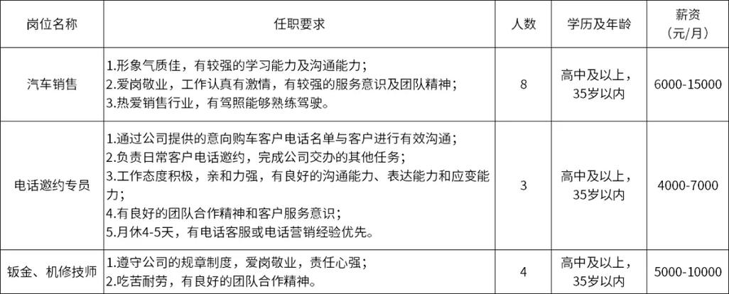 孝感这些岗位正在招人 孝感这些岗位正在招人 智能家居