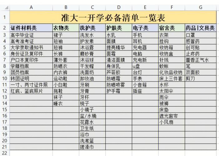 @准大年夜学生入学必备物品清单来了~赶紧准备起来 人工智能 @准大年夜学生入学必备物品清单来了~赶紧准备起来 @准大年夜学生入学必备物品清单来了~赶紧准备起来 人工智能