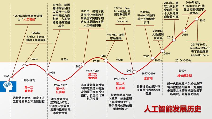 智能科学与技能专业的前世今生 智能家居 智能科学与技能专业的前世今生 智能科学与技能专业的前世今生 智能家居