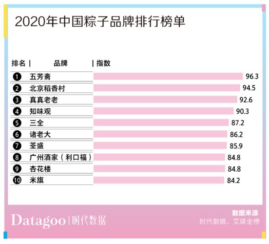 端午味渐浓江苏主副食物价格情况若何? 智能科技 端午味渐浓江苏主副食物价格情况若何? 端午味渐浓江苏主副食物价格情况若何? 智能科技