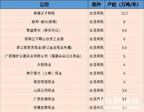 2020年度中国纸包装百强企业排行榜(附年榜TOP100详单) 智能家居 2020年度中国纸包装百强企业排行榜(附年榜TOP100详单) 2020年度中国纸包装百强企业排行榜(附年榜TOP100详单) 智能家居