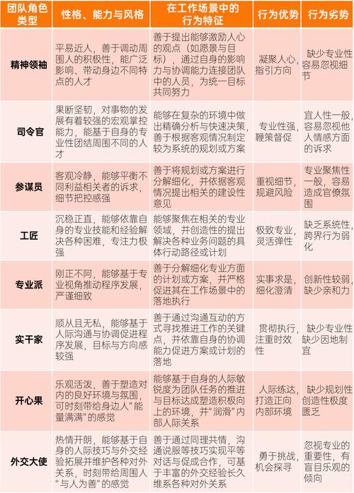 产品、研发、营销团队角色与分工案例 智能科技 产品、研发、营销团队角色与分工案例 产品、研发、营销团队角色与分工案例 智能科技