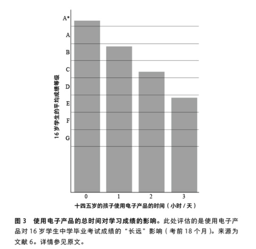 人类智商首次出现隔代下降电子产品竟会这样威胁下一代! 智能家居 人类智商首次出现隔代下降电子产品竟会这样威胁下一代! 人类智商首次出现隔代下降电子产品竟会这样威胁下一代! 智能家居
