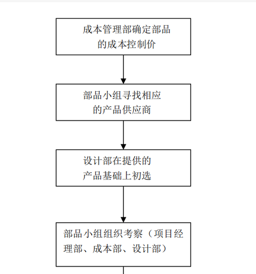 干货!想找到靠谱的供应商只要这5个步骤就够了 互联通信 干货!想找到靠谱的供应商只要这5个步骤就够了 干货!想找到靠谱的供应商只要这5个步骤就够了 互联通信