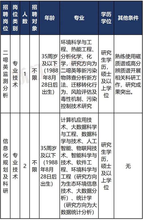 28家单位供应84个岗位招聘300多人 人工智能 28家单位供应84个岗位招聘300多人 28家单位供应84个岗位招聘300多人 人工智能