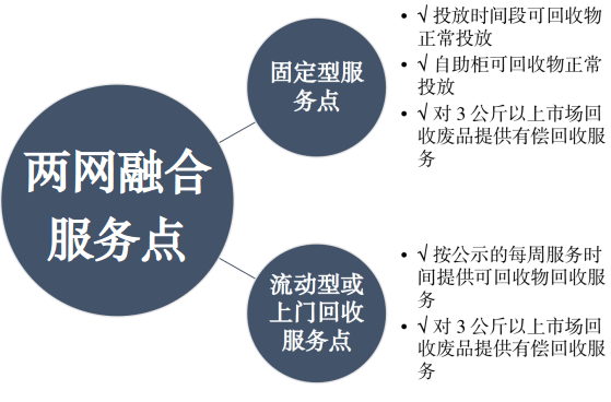 最低3公斤!奉贤区推出两网融合点有偿收受接收做事 智能家居 最低3公斤!奉贤区推出两网融合点有偿收受接收做事 最低3公斤!奉贤区推出两网融合点有偿收受接收做事 智能家居