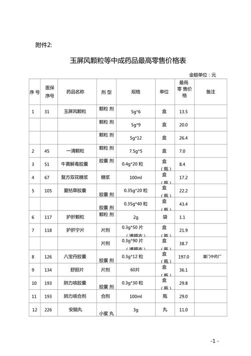 姑苏66种药进入最高零售价限价目录 智能科技 姑苏66种药进入最高零售价限价目录 姑苏66种药进入最高零售价限价目录 智能科技