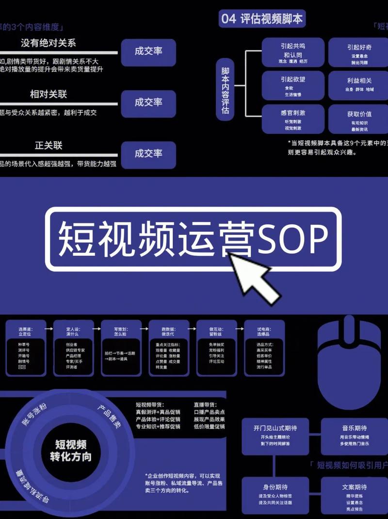 第15集|包装产品就是包装人短视频运营 智能家居 第15集|包装产品就是包装人短视频运营 第15集|包装产品就是包装人短视频运营 智能家居