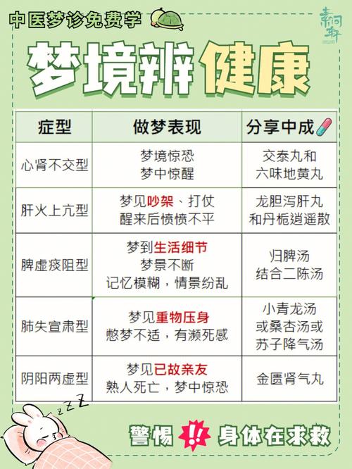 心理学:五种常见的梦分别都代表什么意义 互联通信 心理学:五种常见的梦分别都代表什么意义 心理学:五种常见的梦分别都代表什么意义 互联通信