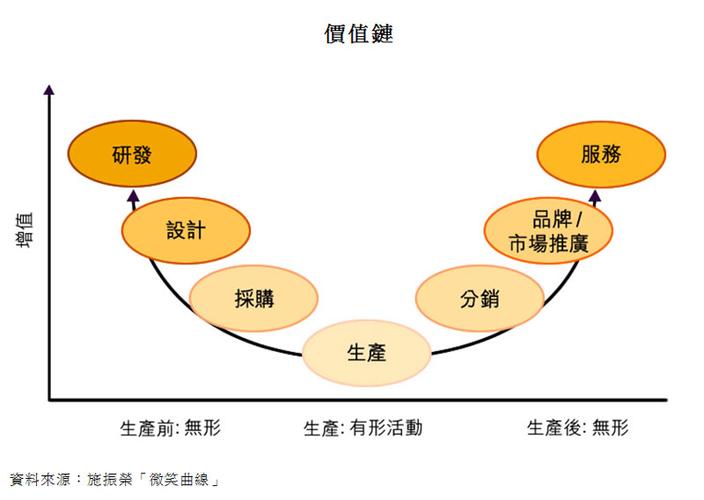 凝聚立异本钱 珠三角:专业镇向价值链中高端迈进 互联通信 凝聚立异本钱 珠三角:专业镇向价值链中高端迈进 凝聚立异本钱 珠三角:专业镇向价值链中高端迈进 互联通信