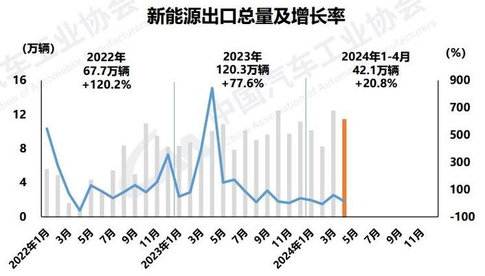 阜阳新能源汽车零售额连续4月翻倍增长 智能家居 阜阳新能源汽车零售额连续4月翻倍增长 阜阳新能源汽车零售额连续4月翻倍增长 智能家居