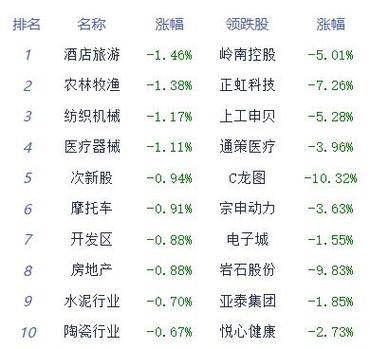 聚焦双十一|江苏省购买力跃居全国第二小时购通讯设备发卖额增10倍 智能科技 聚焦双十一|江苏省购买力跃居全国第二小时购通讯设备发卖额增10倍 聚焦双十一|江苏省购买力跃居全国第二小时购通讯设备发卖额增10倍 智能科技