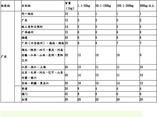从深圳发货到山东怎么收费运费是怎么算的? 智能家居 从深圳发货到山东怎么收费运费是怎么算的? 从深圳发货到山东怎么收费运费是怎么算的? 智能家居