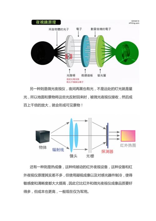 眼睛打针纳米粒子、超薄水晶薄膜人类永远夜视或近在咫尺? 互联通信 眼睛打针纳米粒子、超薄水晶薄膜人类永远夜视或近在咫尺? 眼睛打针纳米粒子、超薄水晶薄膜人类永远夜视或近在咫尺? 互联通信