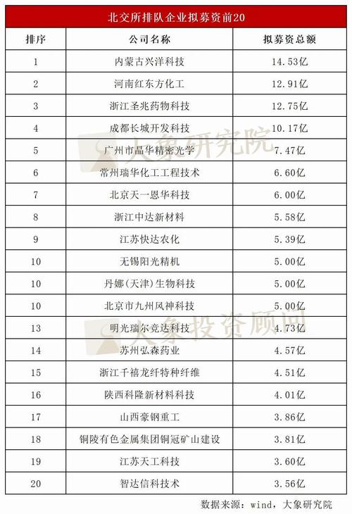 扬州建成36家市级以上科技公共做事平台年做事企业近5000家 人工智能 扬州建成36家市级以上科技公共做事平台年做事企业近5000家 扬州建成36家市级以上科技公共做事平台年做事企业近5000家 人工智能