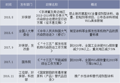 国家对水性工业漆的环保政策 人工智能 国家对水性工业漆的环保政策 国家对水性工业漆的环保政策 人工智能