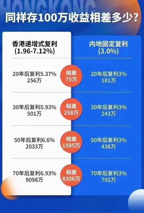 一文读懂分红险红利实现率大年夜幅下滑 消费者可理性选择 互联通信 一文读懂分红险红利实现率大年夜幅下滑 消费者可理性选择 一文读懂分红险红利实现率大年夜幅下滑 消费者可理性选择 互联通信