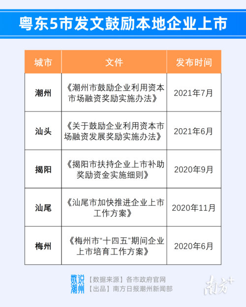 潮州上市企业出身记|数说潮州① 互联通信 潮州上市企业出身记|数说潮州① 潮州上市企业出身记|数说潮州① 互联通信