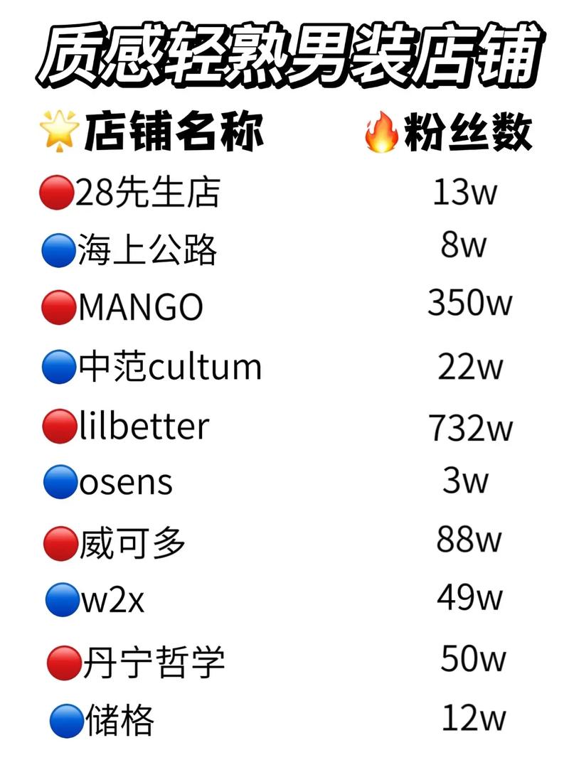 我在抖音卖男装这个月赚了1亿 人工智能 我在抖音卖男装这个月赚了1亿 我在抖音卖男装这个月赚了1亿 人工智能