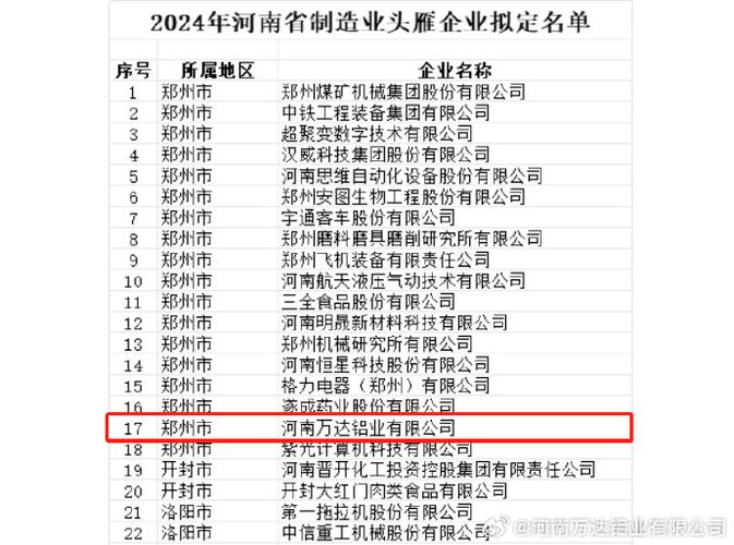 河南新增12家全国制造业单项冠军 互联通信 河南新增12家全国制造业单项冠军 河南新增12家全国制造业单项冠军 互联通信