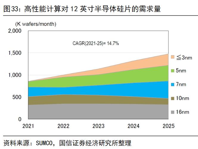 半导体需求下滑为何晶圆仍供不应求?| 见智研究 人工智能 半导体需求下滑为何晶圆仍供不应求?| 见智研究 半导体需求下滑为何晶圆仍供不应求?| 见智研究 人工智能