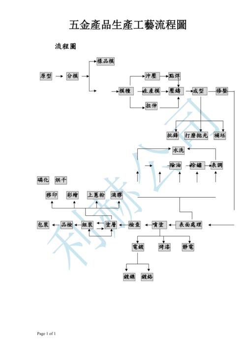 东莞横沥周详五金加工工艺流程是根据分娩需要 智能科技 东莞横沥周详五金加工工艺流程是根据分娩需要 东莞横沥周详五金加工工艺流程是根据分娩需要 智能科技
